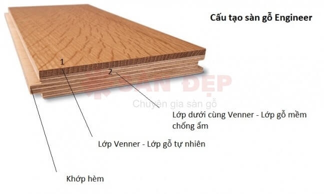 Sàn gỗ kỹ thuật engineer