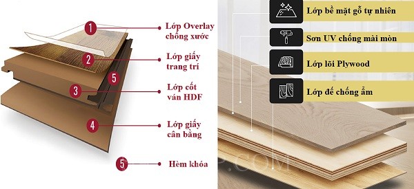 So sánh sàn gỗ công nghiệp và sàn gỗ kỹ thuật