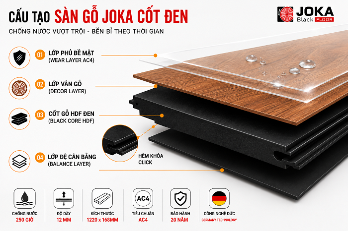 Cấu tạo sàn gỗ Joka cốt đen