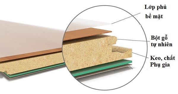 Cấu trúc của sàn gỗ công nghiệp