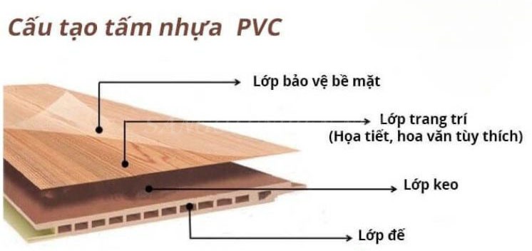 Trần Nhựa PVC