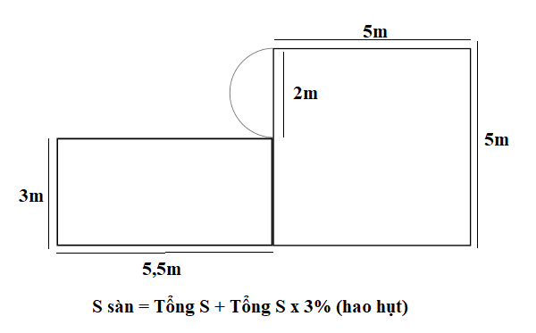Xác định diện tích cần lắp đặt